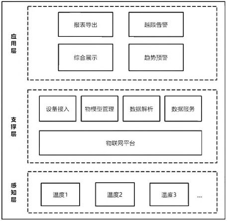 關(guān)于物聯(lián)網(wǎng)技術(shù)的水電廠(chǎng)電氣開(kāi)關(guān)柜測(cè)溫系統(tǒng)設(shè)計(jì)應(yīng)用
