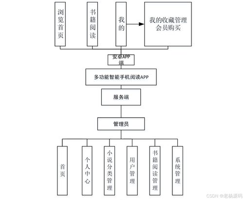 免費(fèi) springboot 多功能智能手機(jī)閱讀app設(shè)計(jì)與實(shí)現(xiàn)