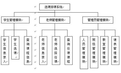基于hibernate和struts2的選課排課系統(tǒng)的設(shè)計(jì)和實(shí)現(xiàn)
