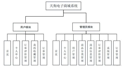 計(jì)算機(jī)畢業(yè)設(shè)計(jì)springboot天狗電子商城系統(tǒng)tiira 附源碼 數(shù)據(jù)庫(kù) 部署 lw