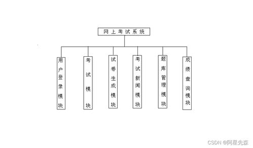 asp消防網(wǎng)上考試系統(tǒng)設(shè)計(jì)與實(shí)現(xiàn)