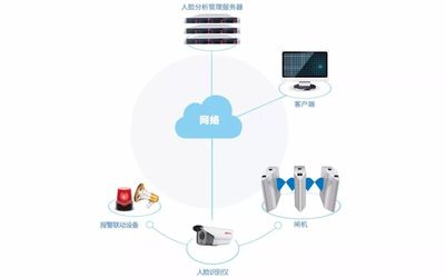 校園智能化安全解決方案全新升級(jí),迅通科技讓校園更安全