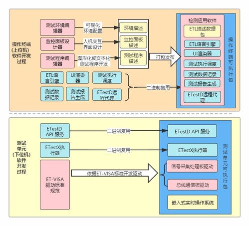測(cè)試系統(tǒng)集成開(kāi)發(fā)環(huán)境etest的架構(gòu)設(shè)計(jì)與工作原理