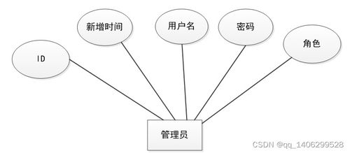 基于微信小程序的私家車(chē)位共享系統(tǒng)